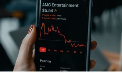 AMC Stock
