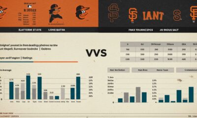 Player Stats Breakdown: Baltimore orioles vs san francisco giants match player stats