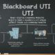 Blackboard UTI: How Digital Learning Habits Can Affect Your Urinary Health