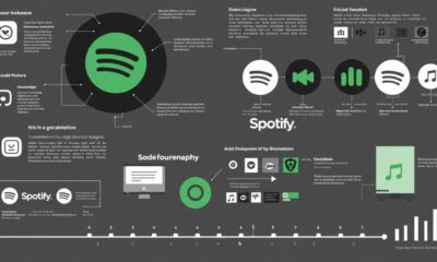 The Iconic Logo Spotify: A Deep Dive into Its Meaning and Evolution