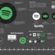 The Iconic Logo Spotify: A Deep Dive into Its Meaning and Evolution