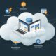 Top Features of zryly.com hosting That You Need to Know