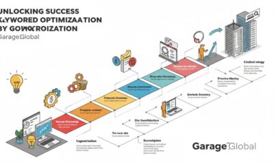 Unlocking Success with Keyword Optimization by Garage2Global