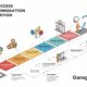 Unlocking Success with Keyword Optimization by Garage2Global