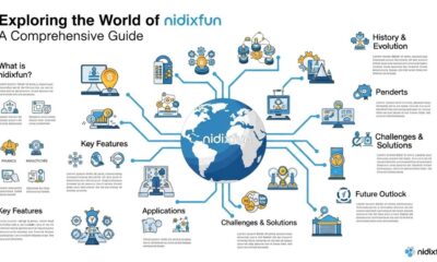 Exploring the World of nidixfun: A Comprehensive Guide