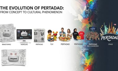 The Evolution of pertadad: From Concept to Cultural Phenomenon