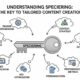 Understanding Speciering: The Key to Tailored Content Creation