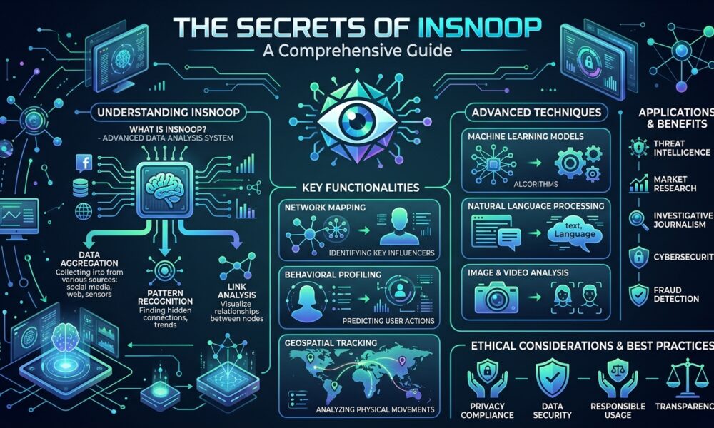 The Secrets of Insnoop: A Comprehensive Guide