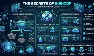 The Secrets of Insnoop: A Comprehensive Guide