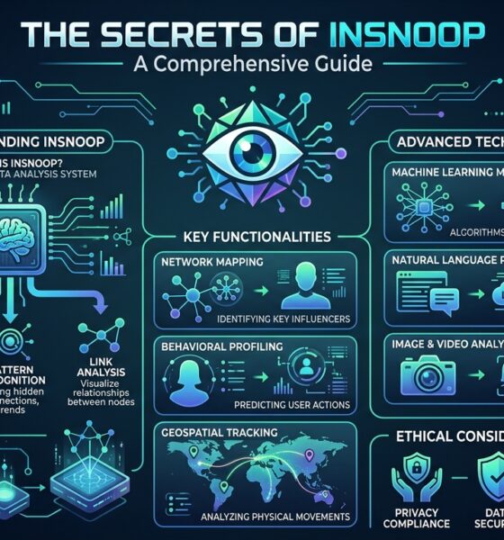 The Secrets of Insnoop: A Comprehensive Guide