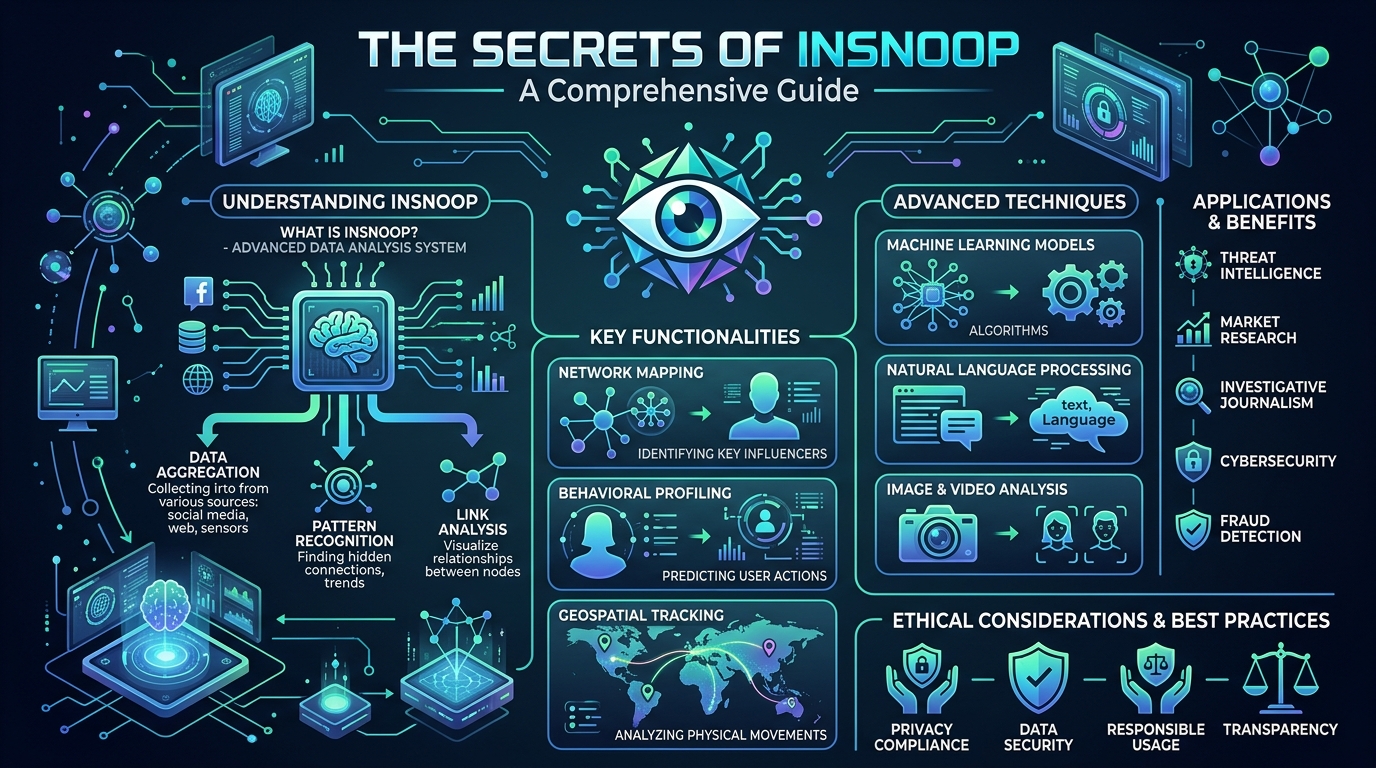 The Secrets of Insnoop: A Comprehensive Guide