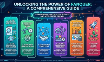 Unlocking the Power of Fanquer: A Comprehensive Guide